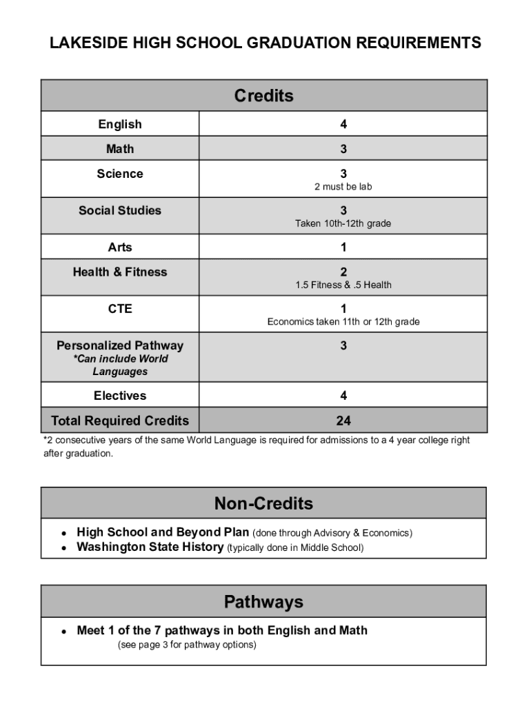Fillable Online LAKESIDE HIGH SCHOOL GRADUATION REQUIREMENTS PATHWAY