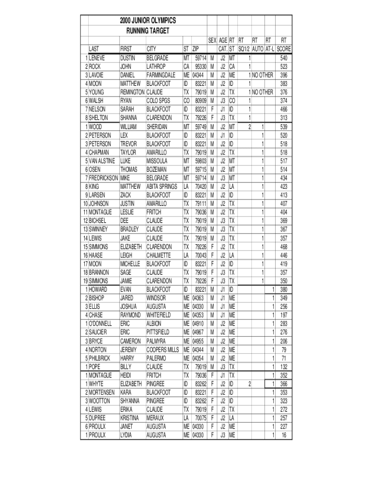 Fillable Online Discus Throw Vs Shot Put. MileSplits official entries