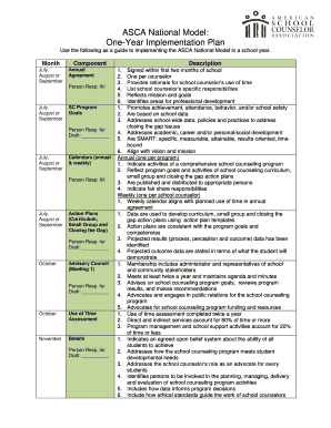 Fillable Online schoolcounseling ncdpi wikispaces ASCA National Model