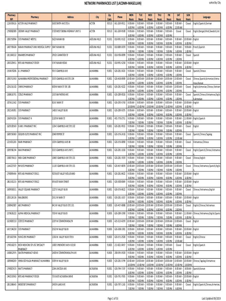 Fillable Online file lacounty Acton Vale Pharmacy in Acton, California