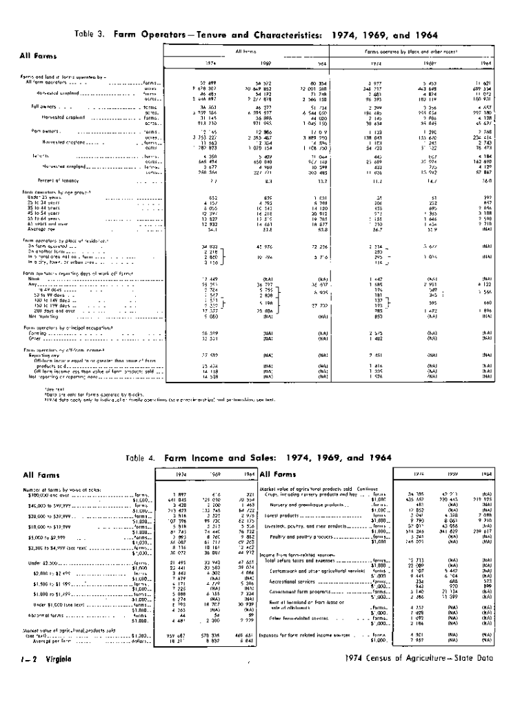 Fillable Online The Mississippi Delta's History of Black Land Theft Fax Email Print pdfFiller