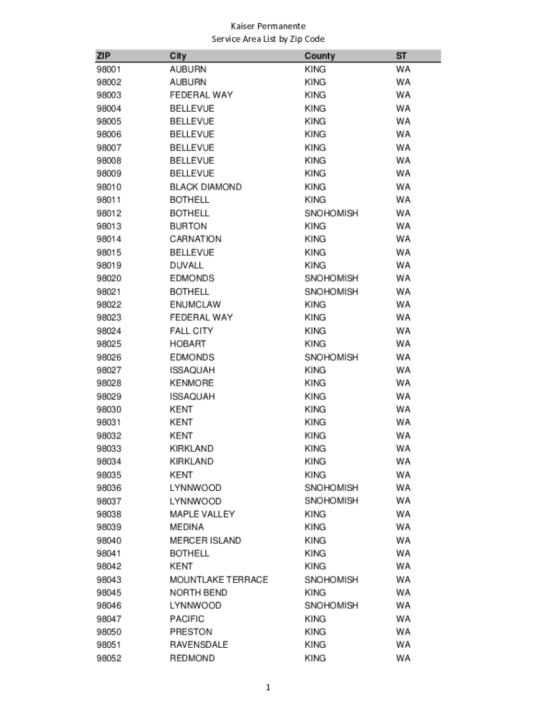 Fillable Online Kaiser Permanente Service Area List by Zip Code Fax