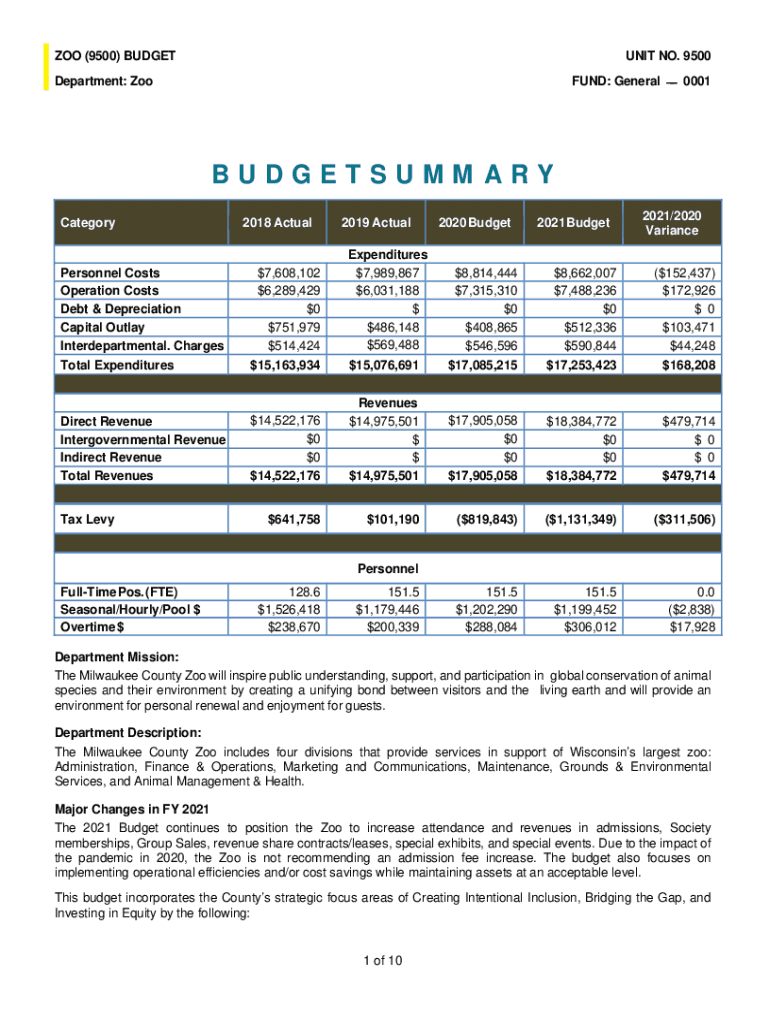 Fillable Online county milwaukee PROPERTY TAXES UNIT NO 1991 FUND General 0001 Fax Email