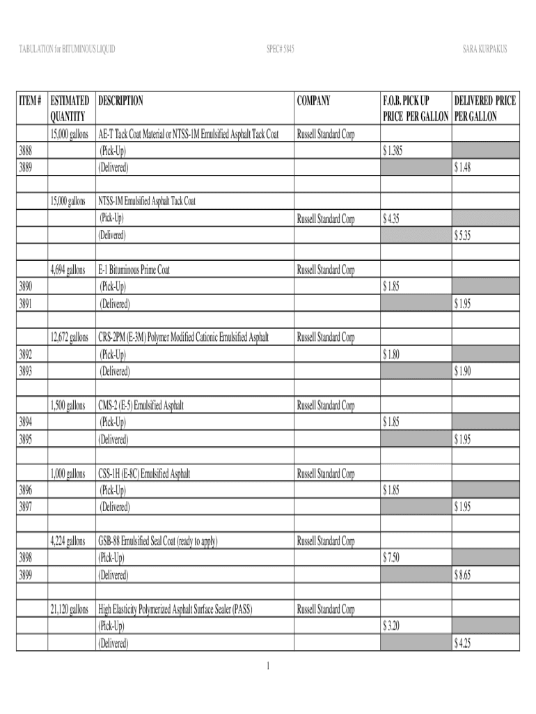 Fillable Online Liquid Asphalt Price Updates All Items Fax Email