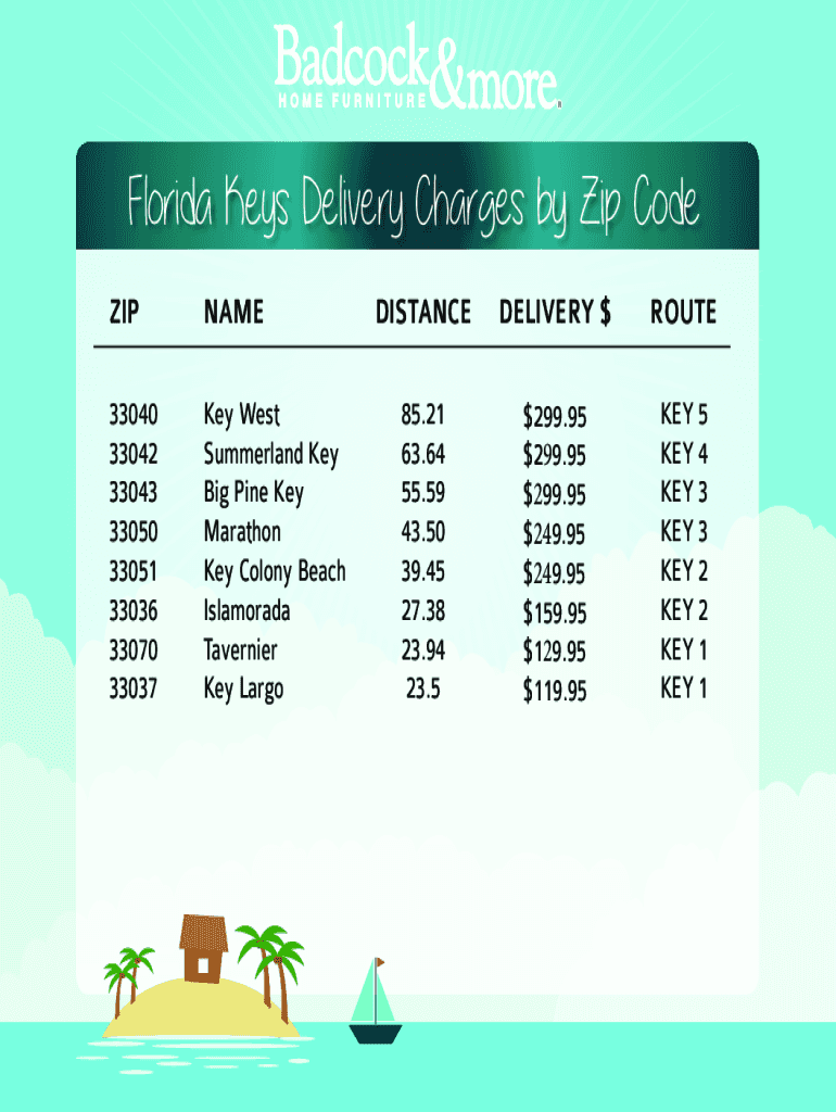 Fillable Online Key West, Florida Zip Code Boundary Map (FL) Fax Email