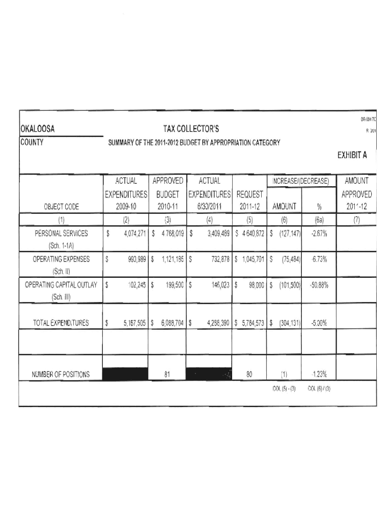 Fillable Online co okaloosa fl okaloosa tax collector's Fax Email Print