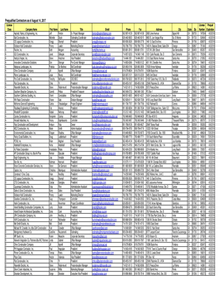 Fillable Online Alphabetical Listing Of Prequalified Contractors