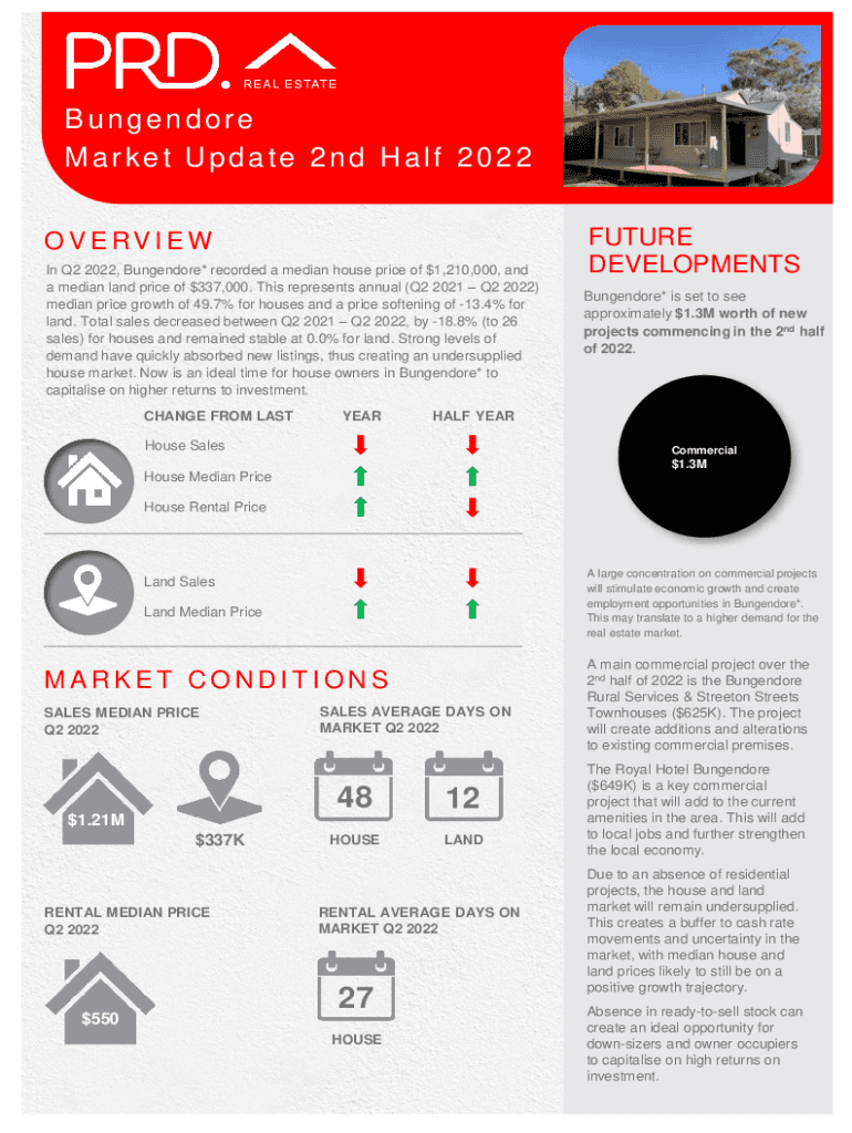 Fillable Online Bungendore Property Market, House Prices, Investment