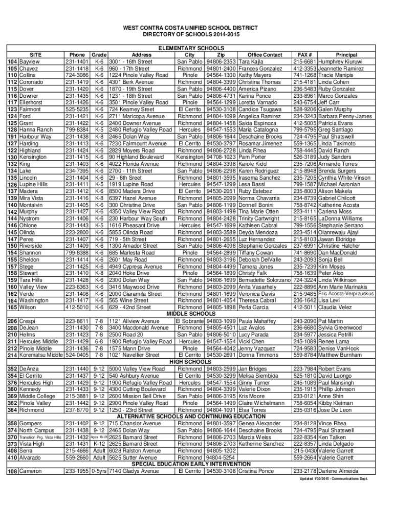 Fillable Online Best Elementary Schools in West Contra Costa Unified