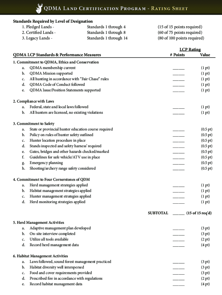 Fillable Online Landowner Hunting Permit Standard Operating Procedure