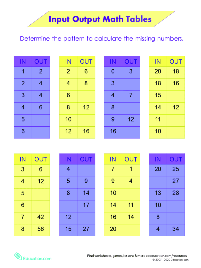 Fillable Online Input Output Math Tables Fax Email Print - pdfFiller