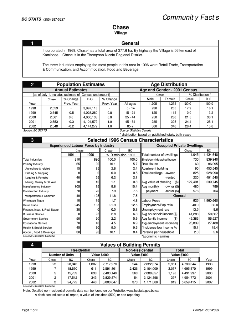 Fillable Online Chase Community Facts. Chase demographic/economic