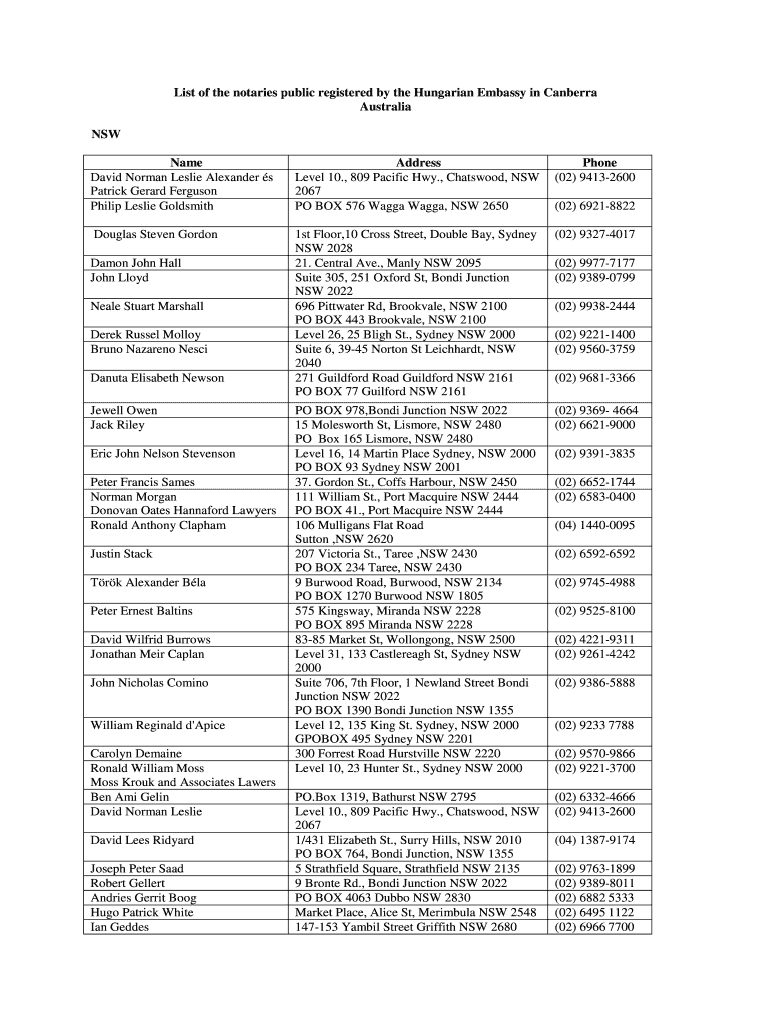 Fillable Online List of the notaries public registered by the Hungarian