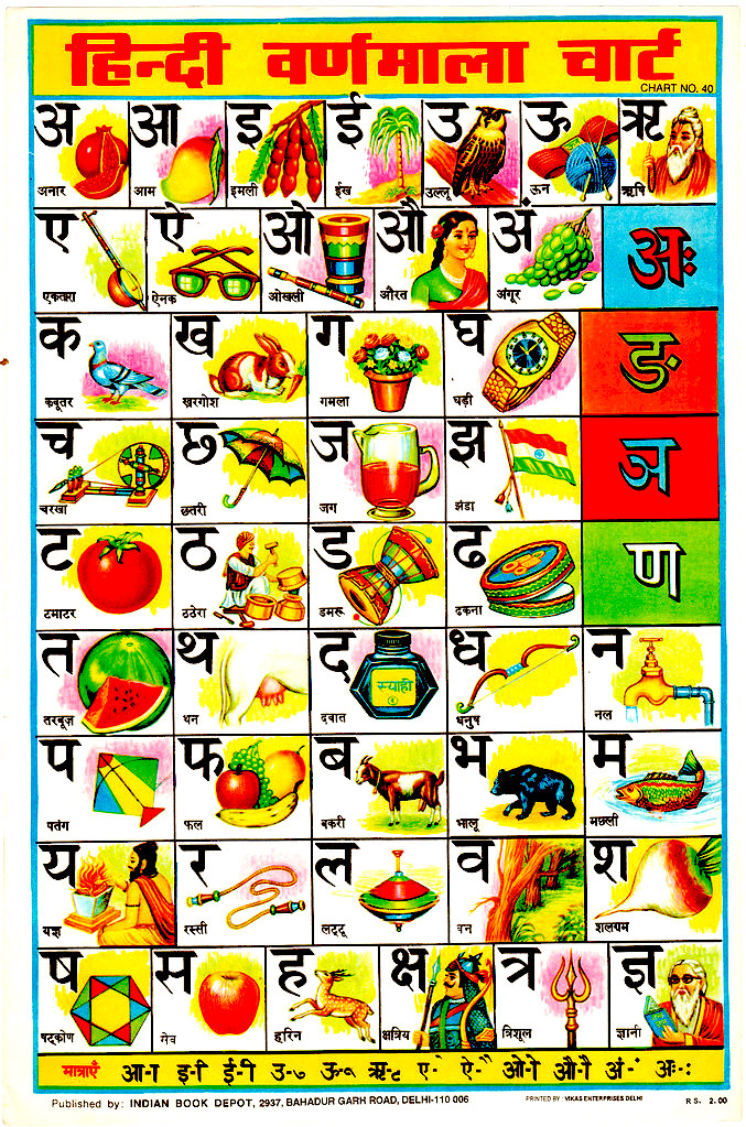 हिंदी वर्णमाला Hindi Alphabet Chart with Pictures PDF Download