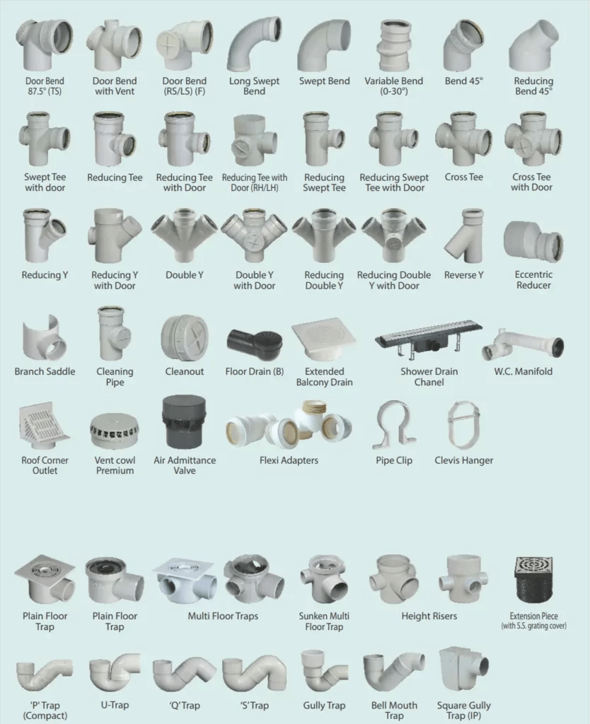 Plumbing Materials Name List PDF With Picture