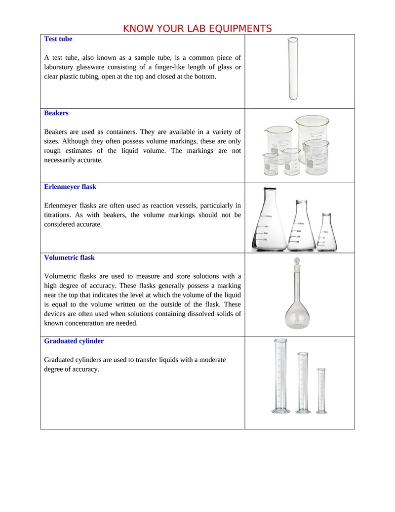 Chemistry Lab Equipment Names List PDF Download