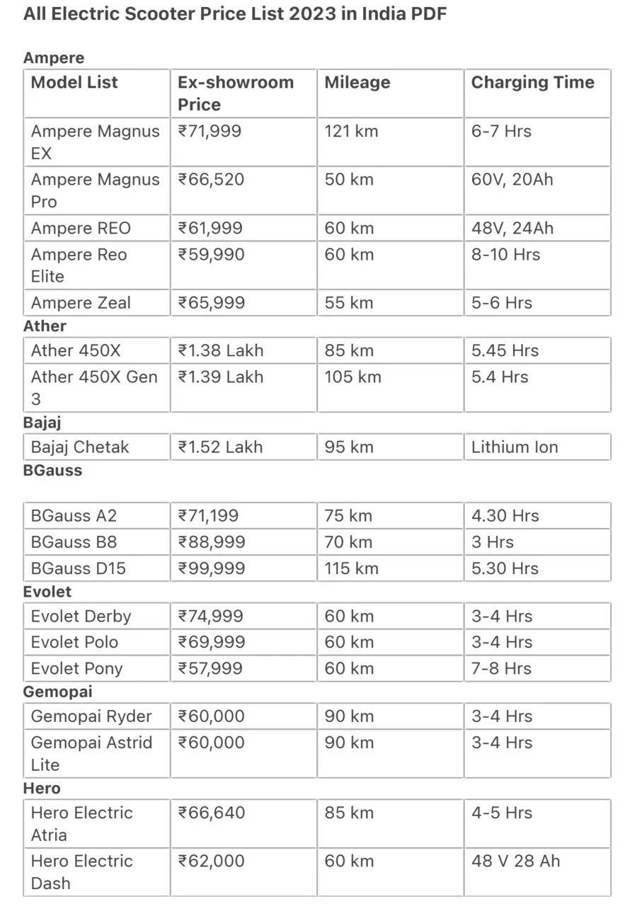 All Electric Scooter Price List 2023 in India PDF