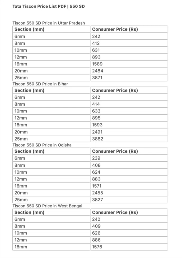 Tata Tiscon Rod Price List 2024 Today PDF 550 SD