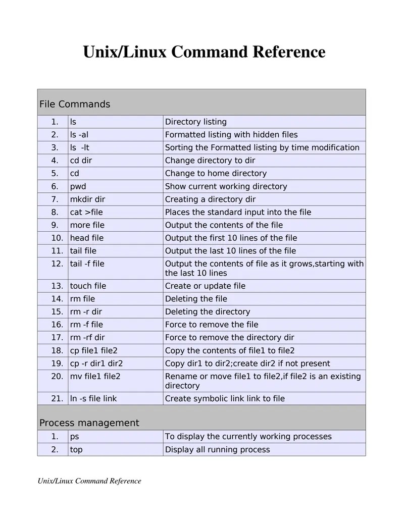 Linux Commands List PDF Download (Basic + Advanced)
