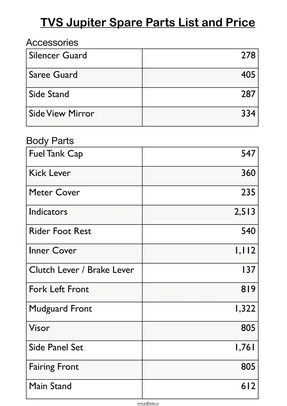 Tvs Jupiter Spare Parts Price vlr.eng.br