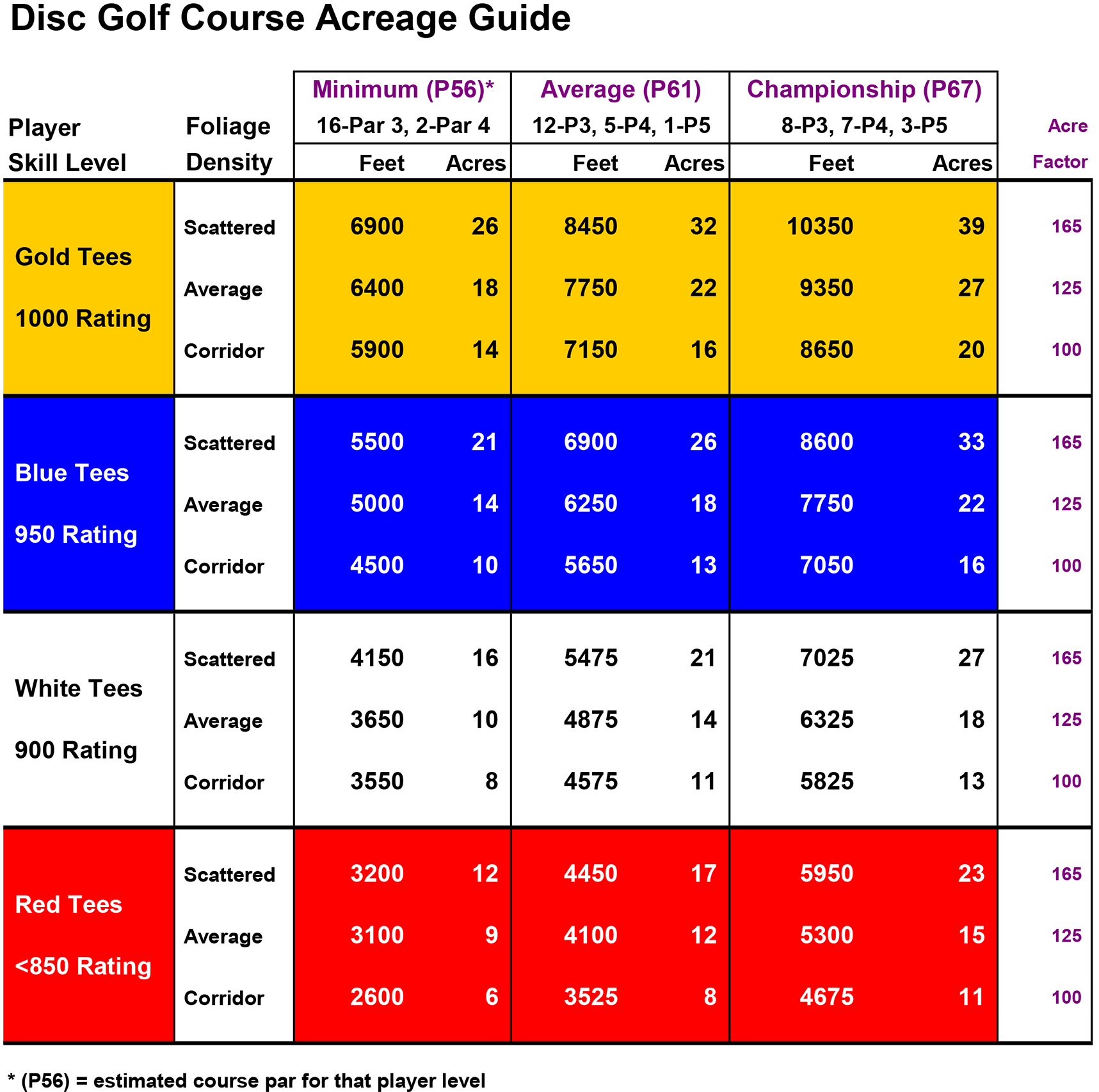 disc golf course design guidelines rosenailarttutorial
