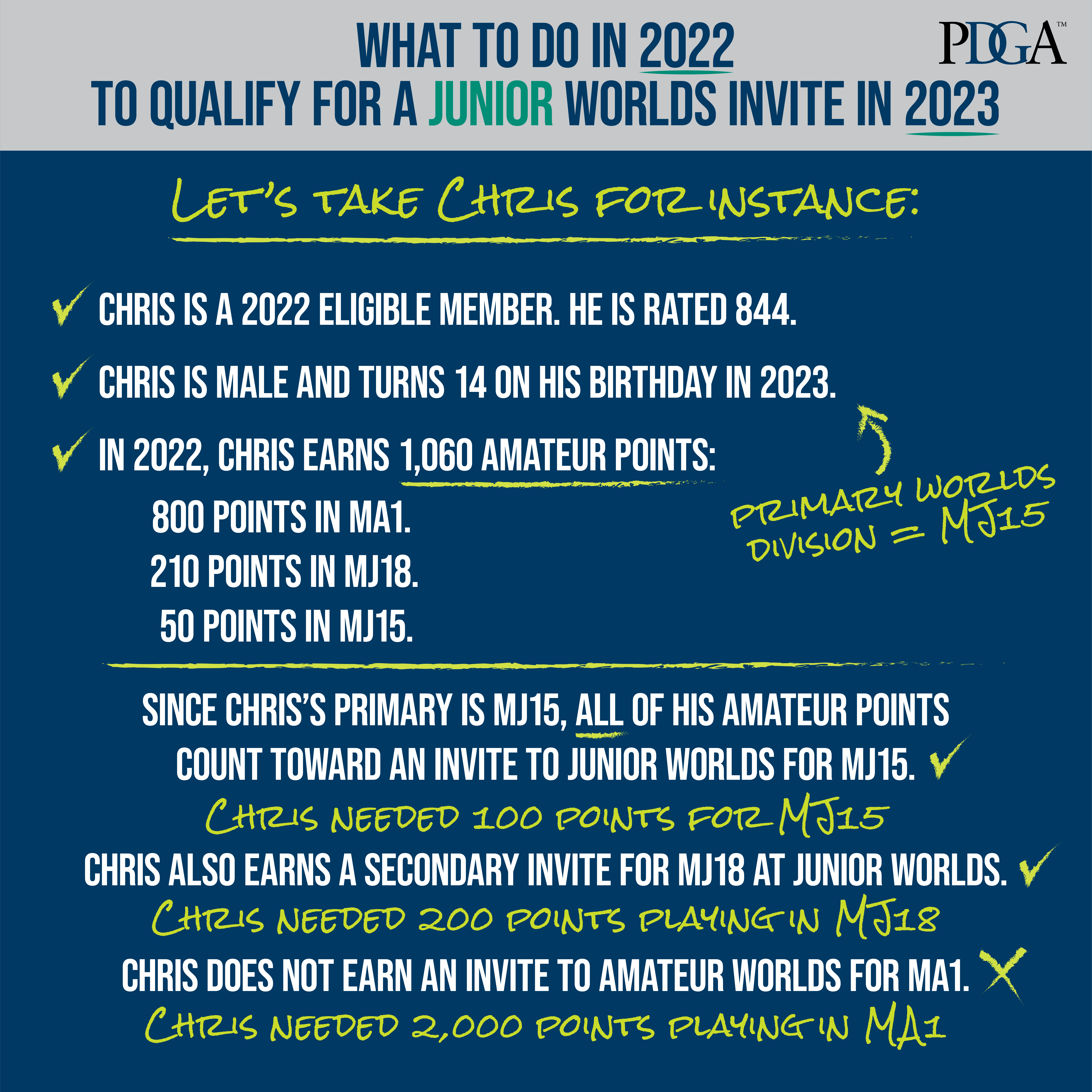 Pdga Events 2023 How to Qualify PDGA Junior Worlds Invite Professional Disc Golf