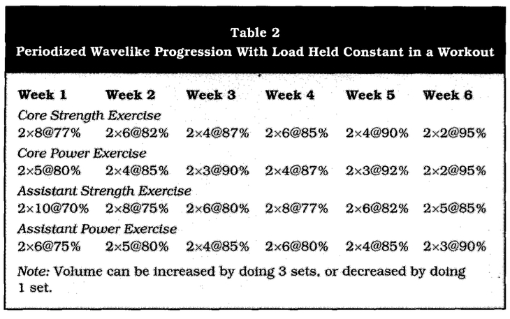 Developing Power through Resistance/ Weight Training HSC PDHPE Developing Power through Resistance/ Weight Training HSC PDHPE