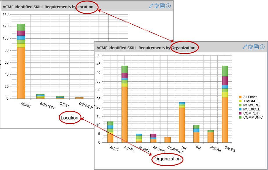 Vista Analytics Series Variable Dimension Analytics PDS Blog