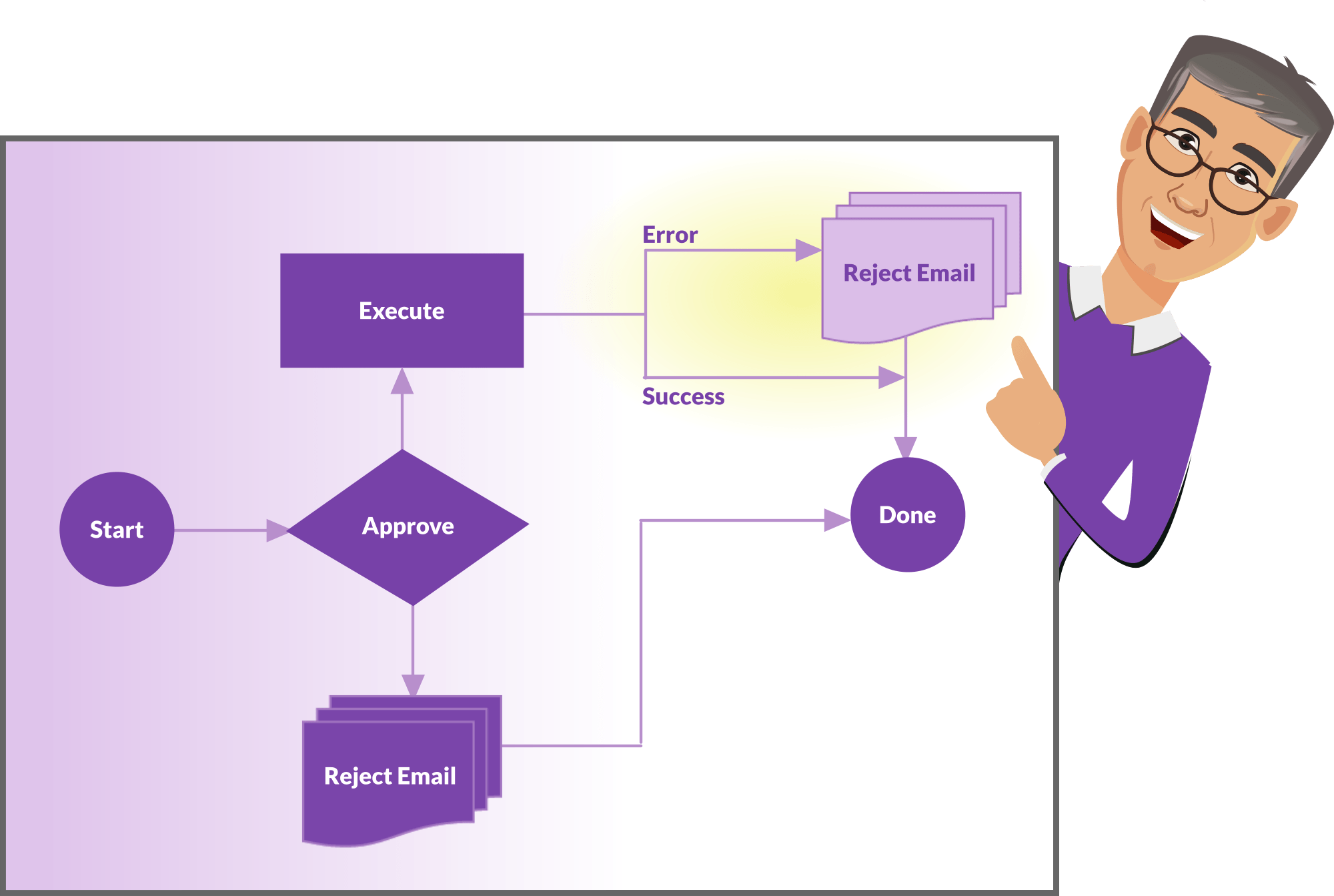 Workflow Best Practices Handling Execution Step Errors PDS Blog