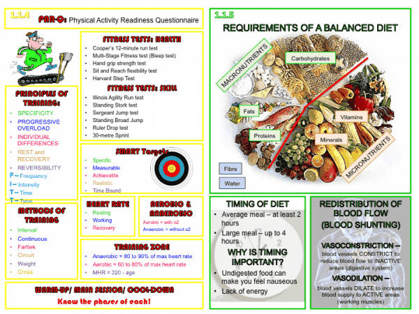 Edexcel GCSE PE Revision Mat Topic on a Page MrWallis_PE PE4Learning