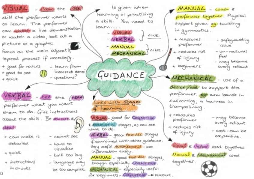 GCSE PE Simplified Revision Book GCSEsimplified