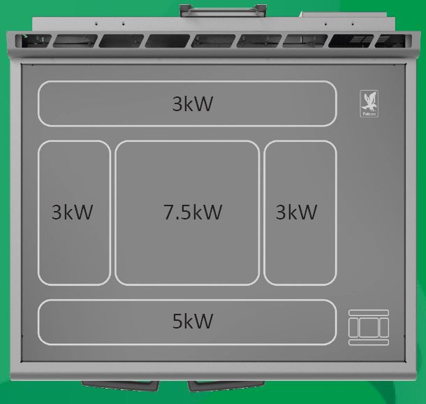 Falcon Dominator Plus E3917i Solid Top Induction Range Peachman