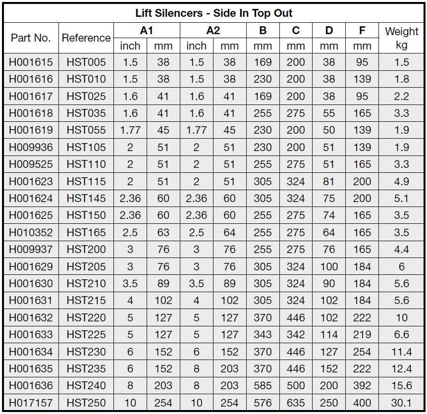 Exhaust / Silencers A R Peachment