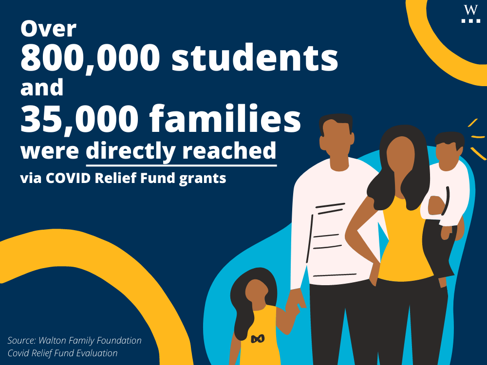 Evaluating the Successes and Challenges of COVID19 Relief Funding