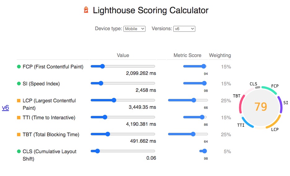 Test Your Website Performance With Google Lighthouse