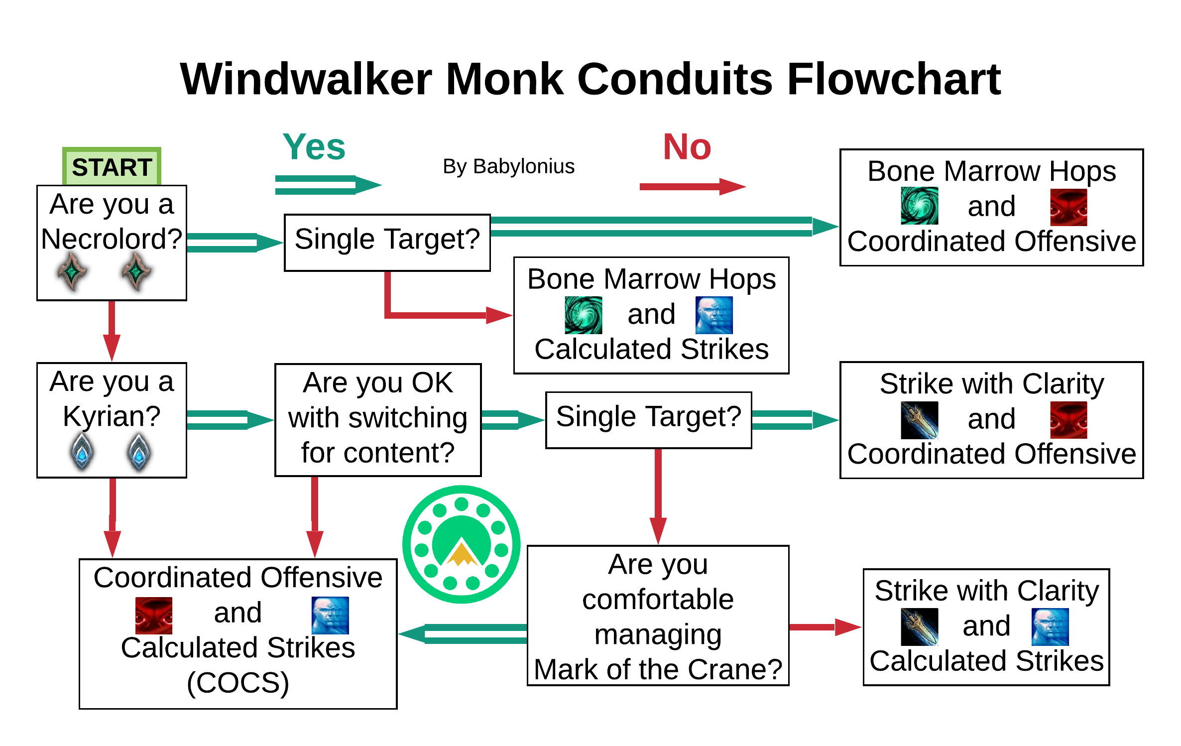 WW Conduits Peak of Serenity