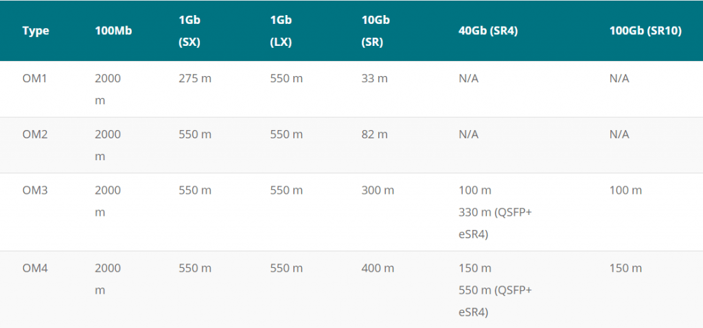 Single mode vs. Multimode fiber optic cables - PeakOptical A/S