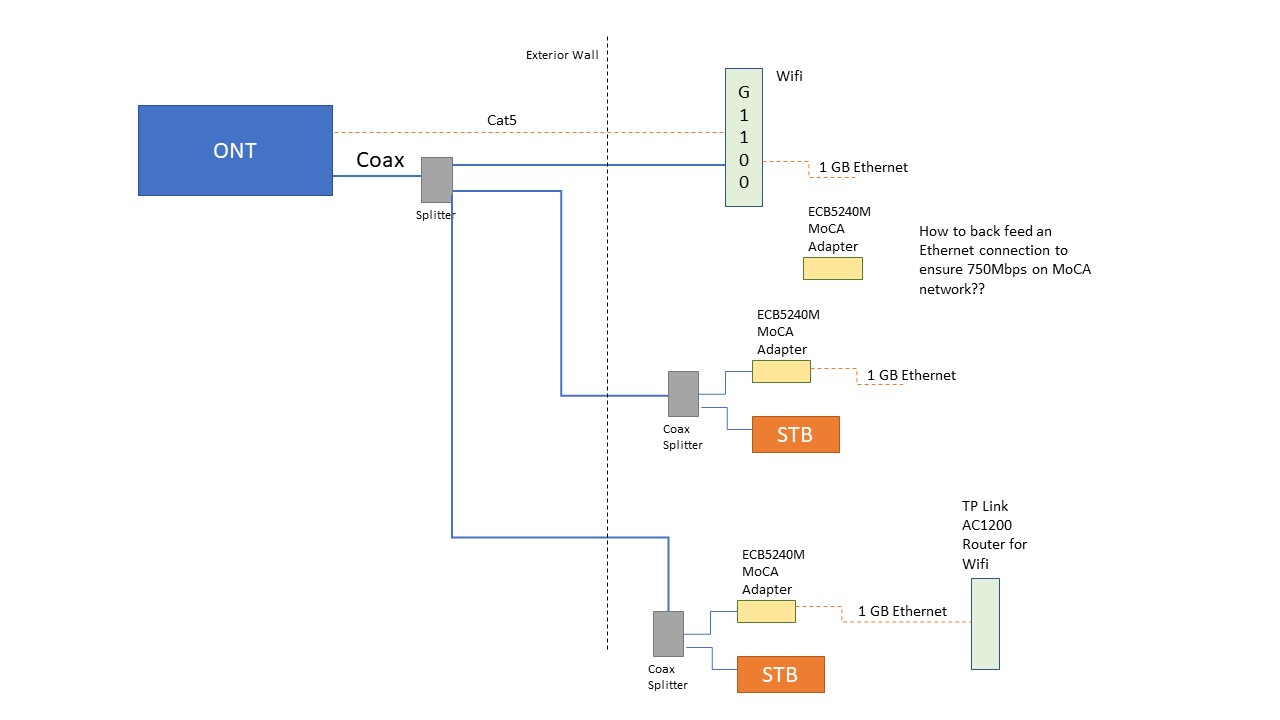 Moca cable to verizon box setup - fishlula