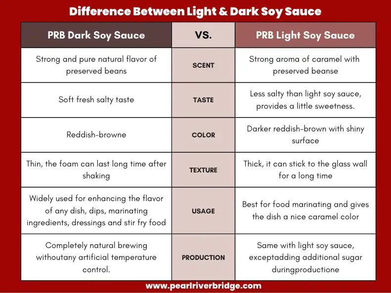 Difference Between Light and Dark Soy Sauce All You Need To Know