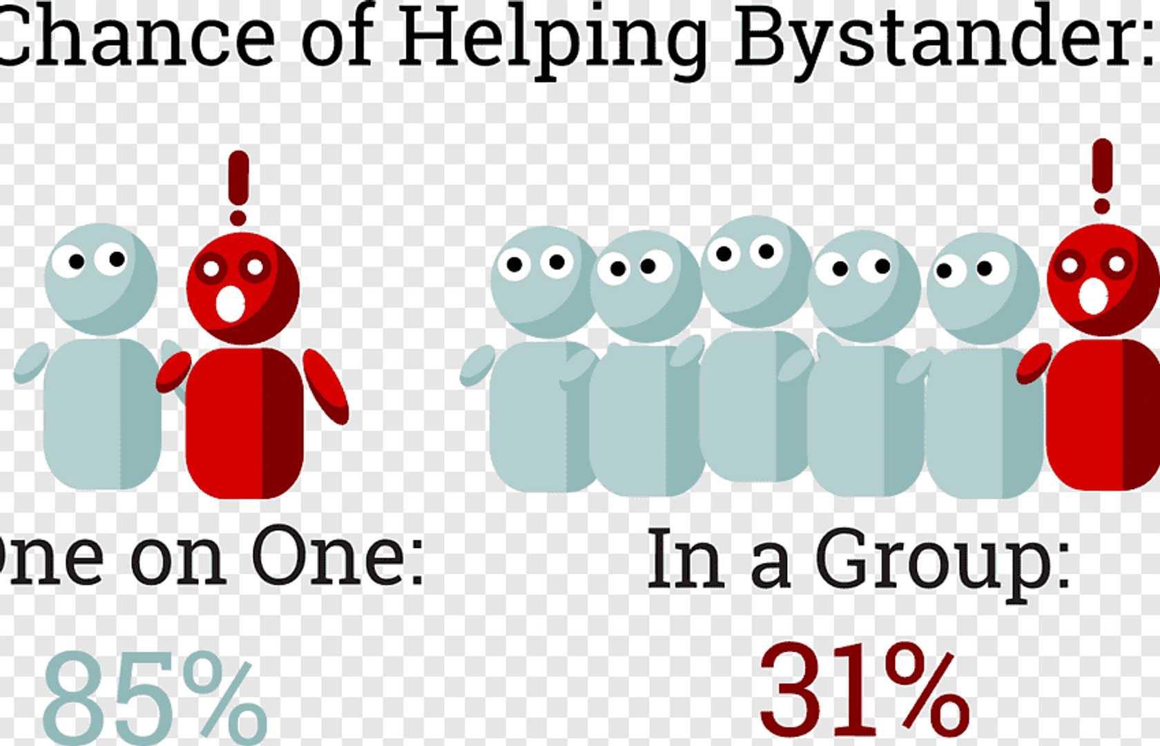 The Bystander Effect Pearltrees