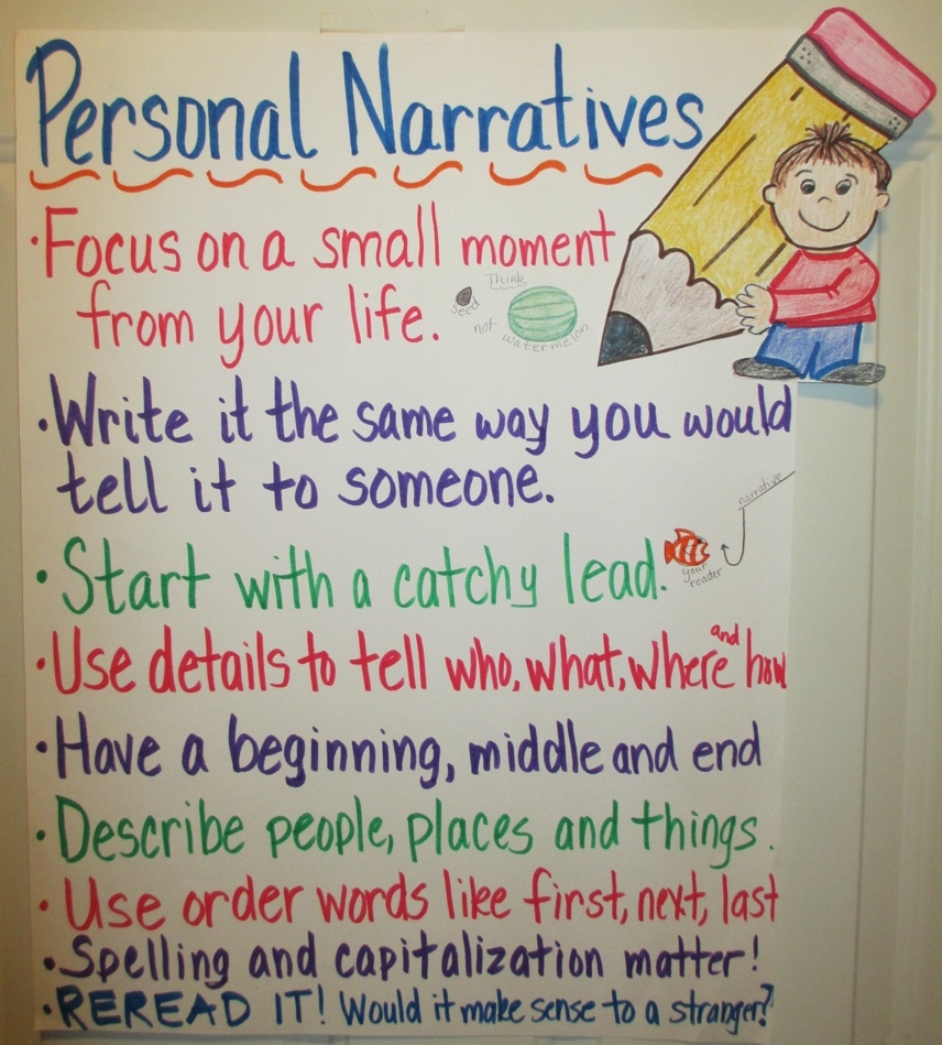 What Is Narrative Writing Anchor Chart