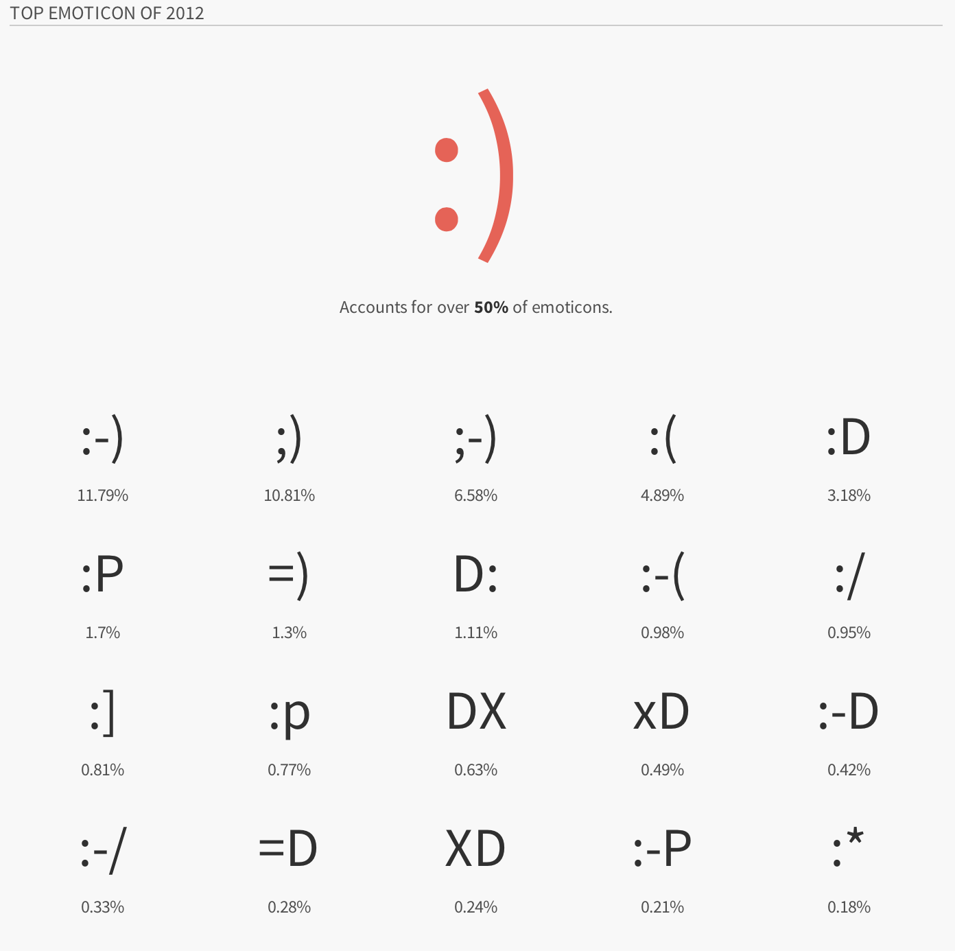 Comment Faire Un Smiley Avec Le Clavier Dernières Nouvelles