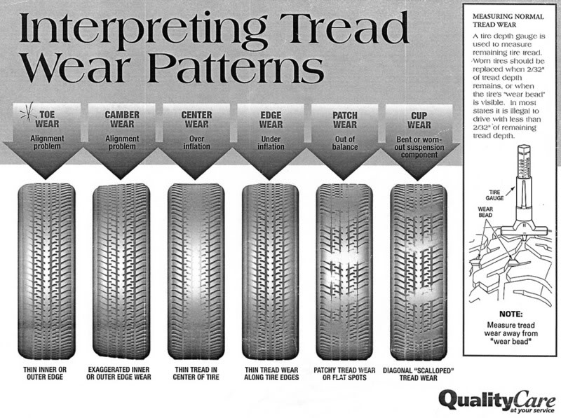 Tread Wear Patterns Pearltrees