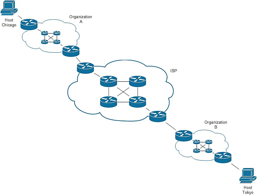 TCP/IP Fundamentals TCP/IP Fundamentals Pearson IT Certification