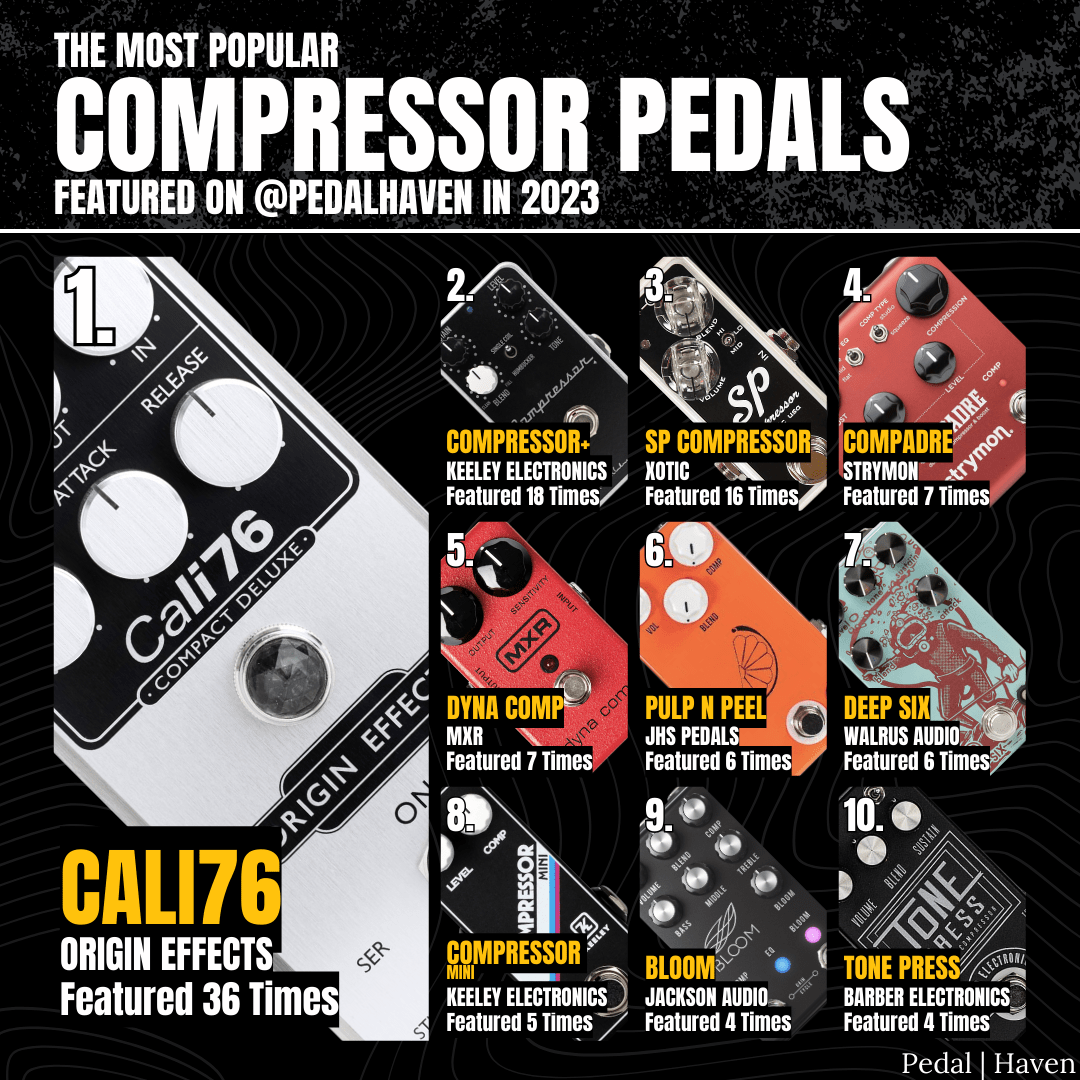 The Most Popular Guitar Pedals of 2023 Pedal Haven