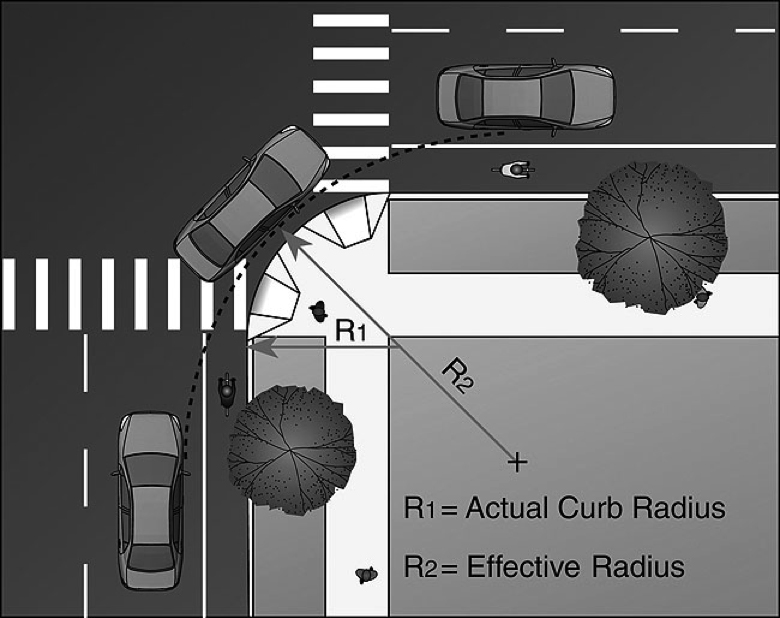 Pedestrian Safety Guide and Countermeasure Selection System