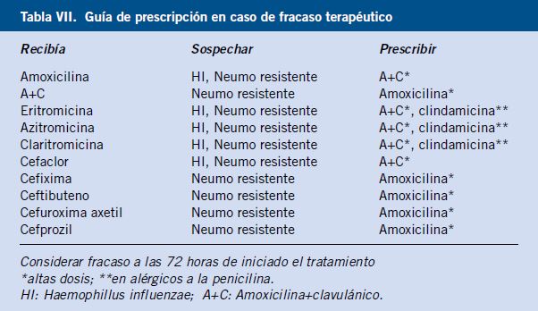 Infecciones De Vias Respiratorias Altas 2 Otitis Media Aguda