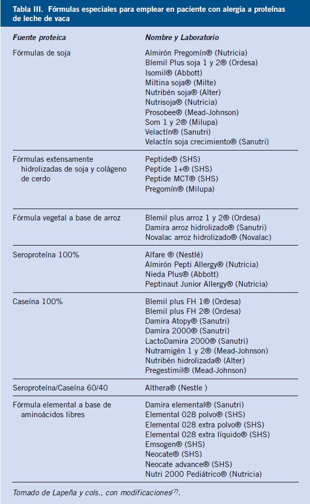 Formula Extensamente Hidrolizada Pdf