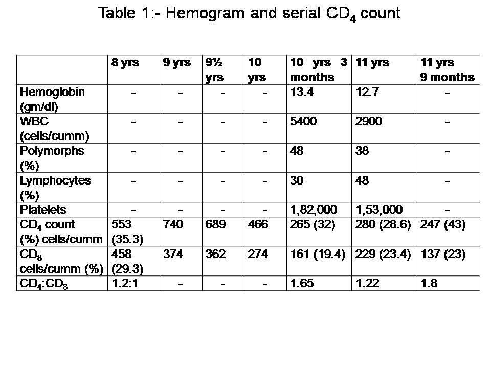 When to start antiretroviral therapy? Pediatric Oncall Journal