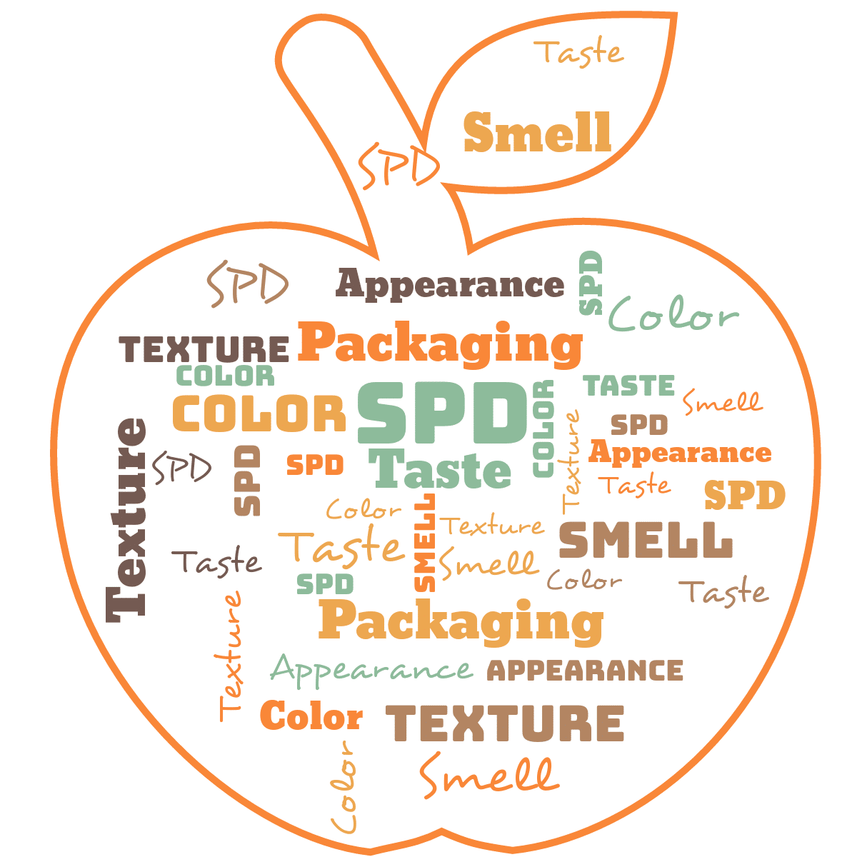 Handwriting Archives Sensory Processing Therapy Specialists